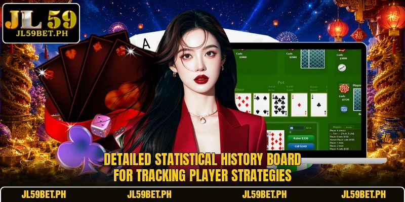 Detailed statistical history board for tracking player strategies