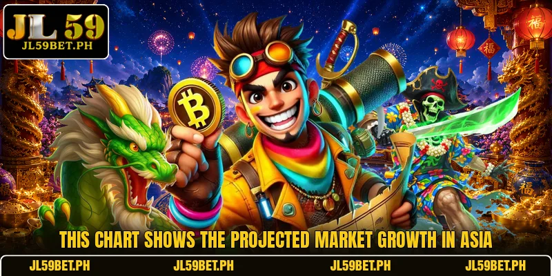 This chart shows the projected market growth in Asia